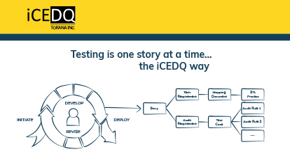 Agile Data Warehouse Testing & Data Migration Testing Featured - iCEDQ