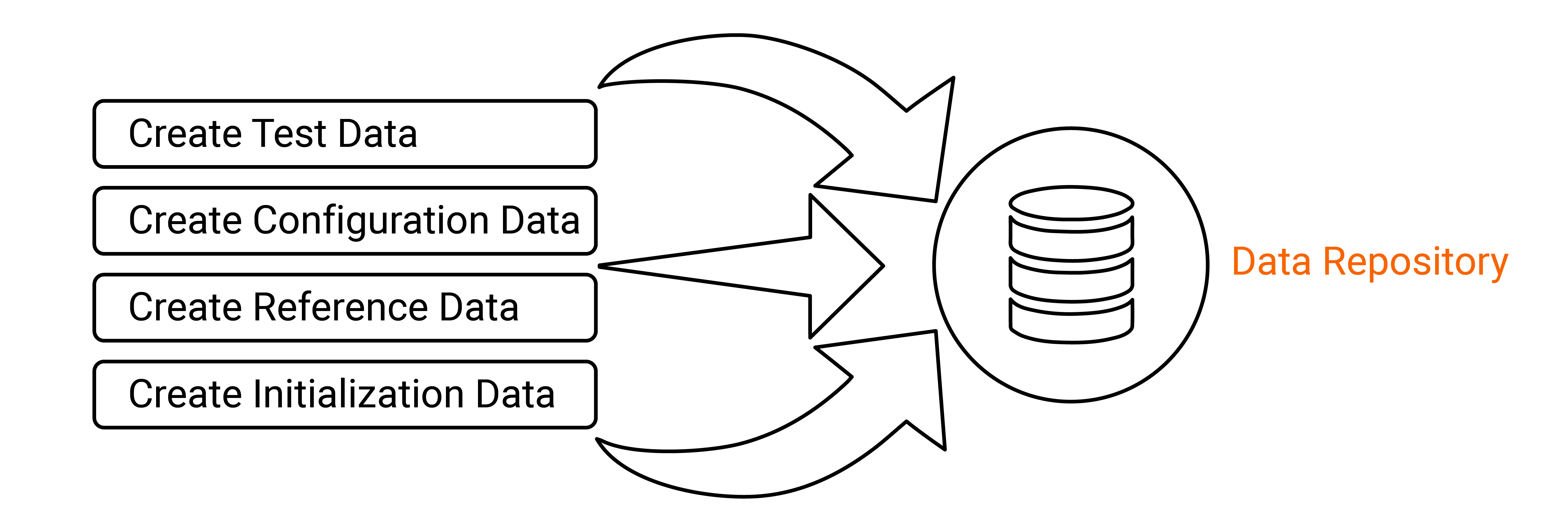 Data Repository-iCEDQ
