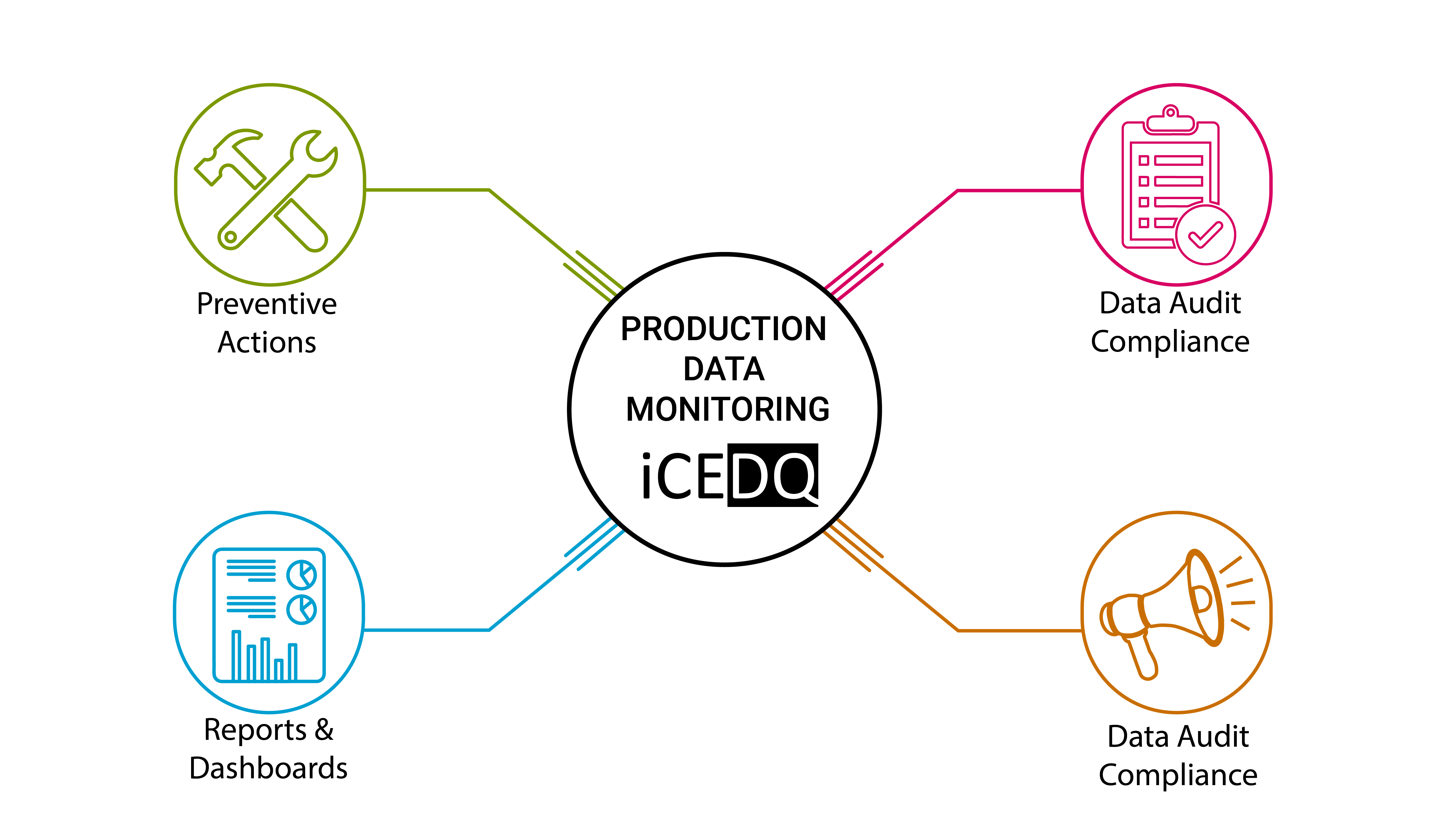 Product data monitoring with iCEDQ