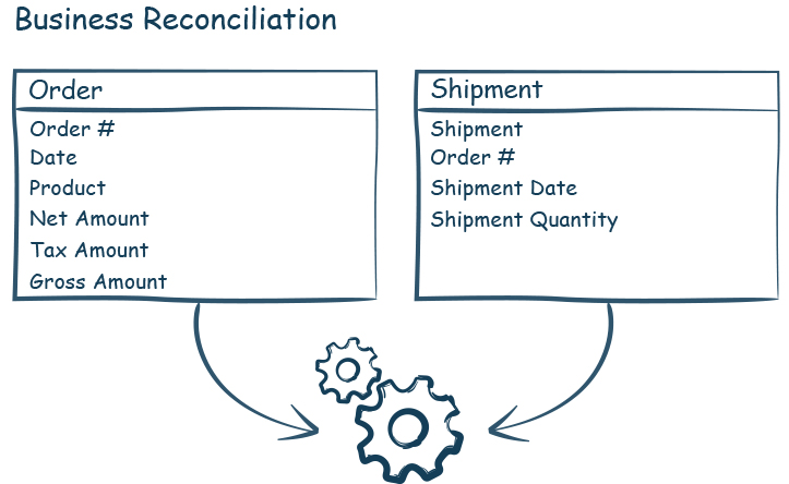 Business reconciliation-iCEDQ