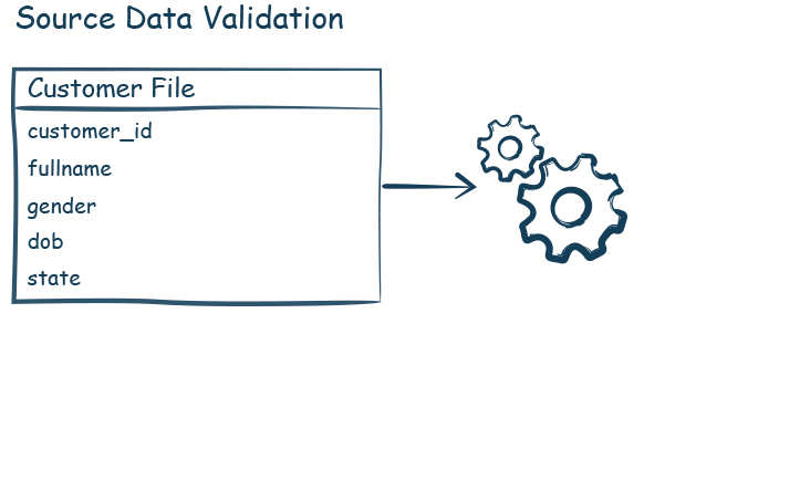 Source Data Validation-iCEDQ
