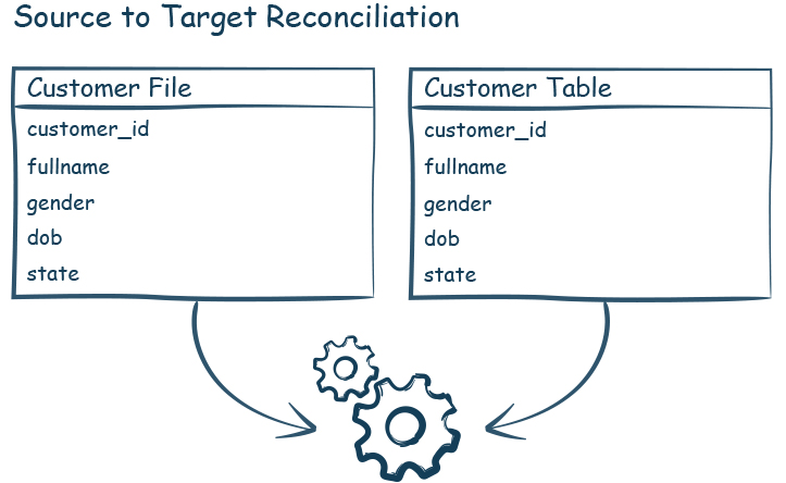 Source to target reconciliation-iCEDQ