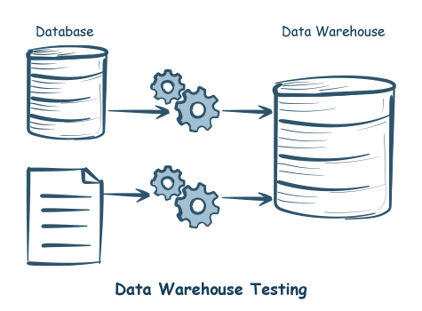 Data Warehouse Testing-iCEDQ