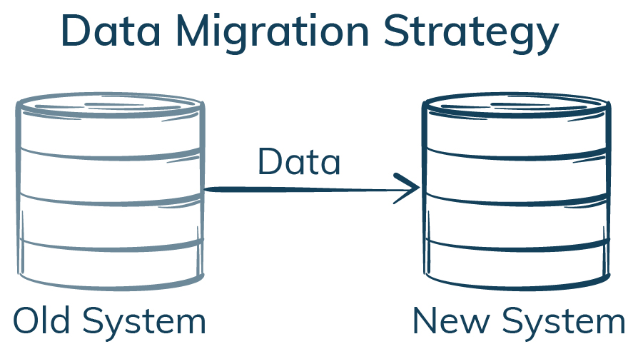 Data Migration Testing Image | iCEDQ