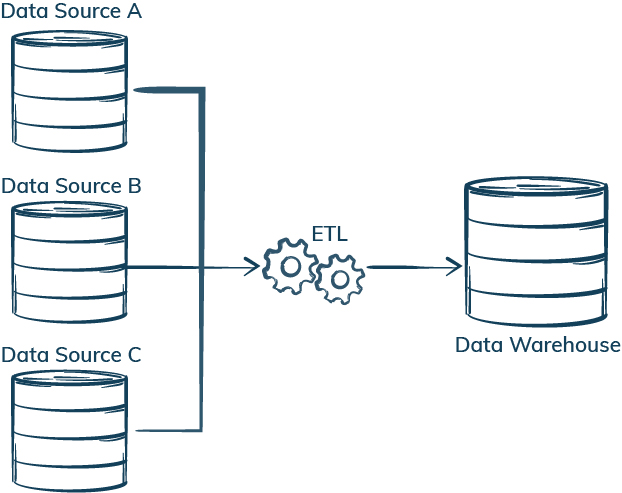 unit testing vs quality assurance for data warehouse