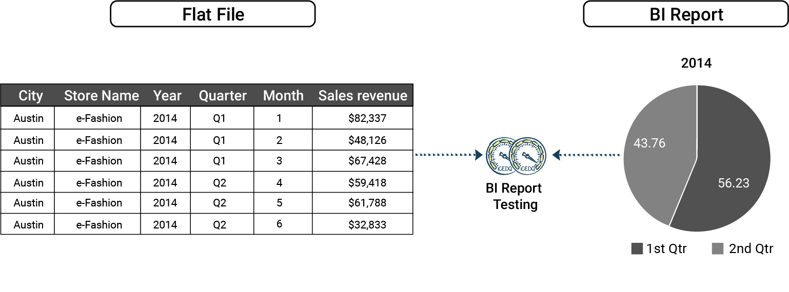 Excel file can be compared with the report