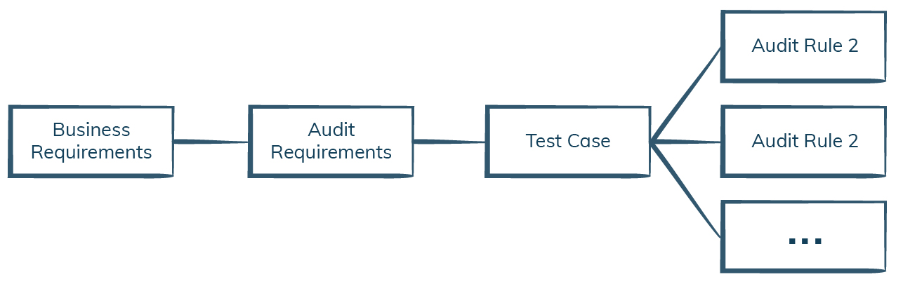 Parallel Audit and Testing Pipeline-iCEDQ