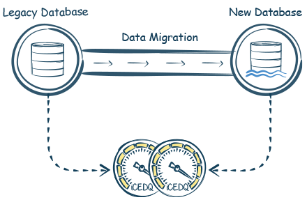 Data Migration Services