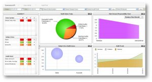 Dashboard Reporting for Health of Production Data Landscape - iCEDQ