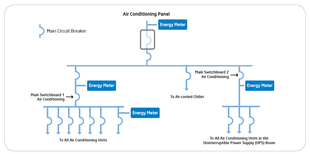 Metering of cooling power at an intel data center - iCEDQ