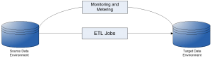 Monitoring and Metering Related to ETL-iCEDQ
