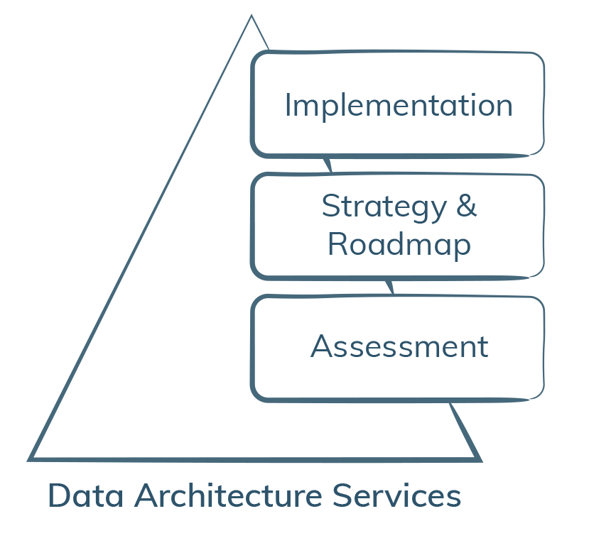 Data Architecture Services-iCEDQ