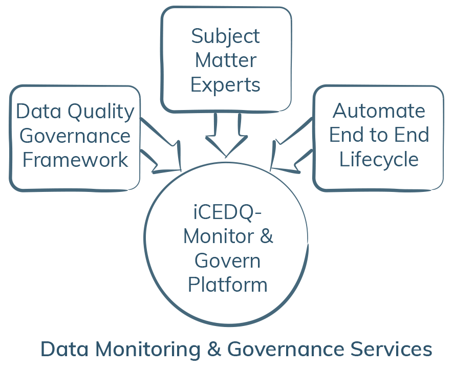 Data Monitoring & Governance Services-iCEDQ