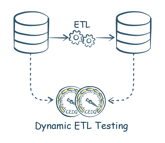 Dynamic ETL Testing - iceDQ