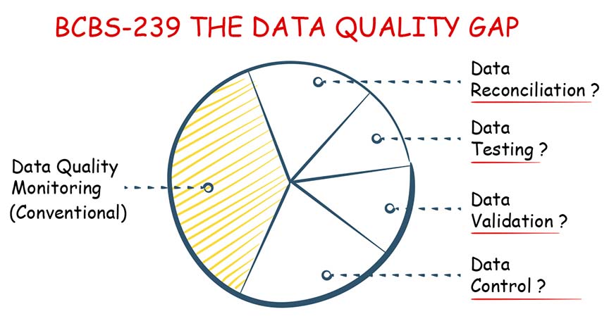 BCBS 239 Data Quality Gap - iCEDQ