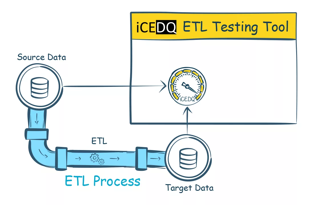 What is ETL Testing Tool - iCEDQ