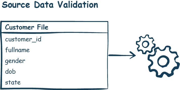 Data Validation - iceDQ