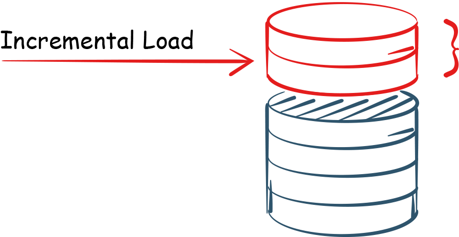 How To Test Incremental Load In Data Warehouse - iceDQ