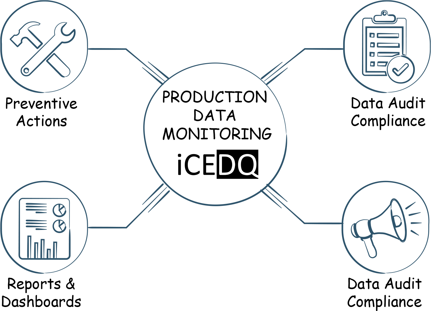 Establish Data Quality Dashboards - iceDQ