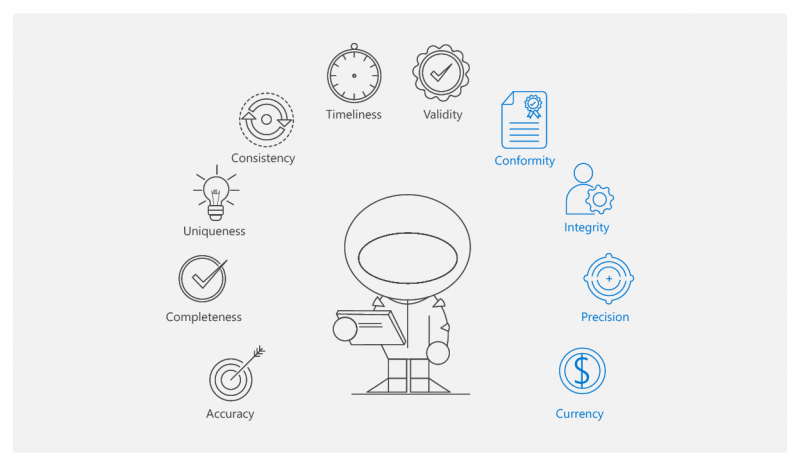 6 Dimensions of Data Quality-iceDQ
