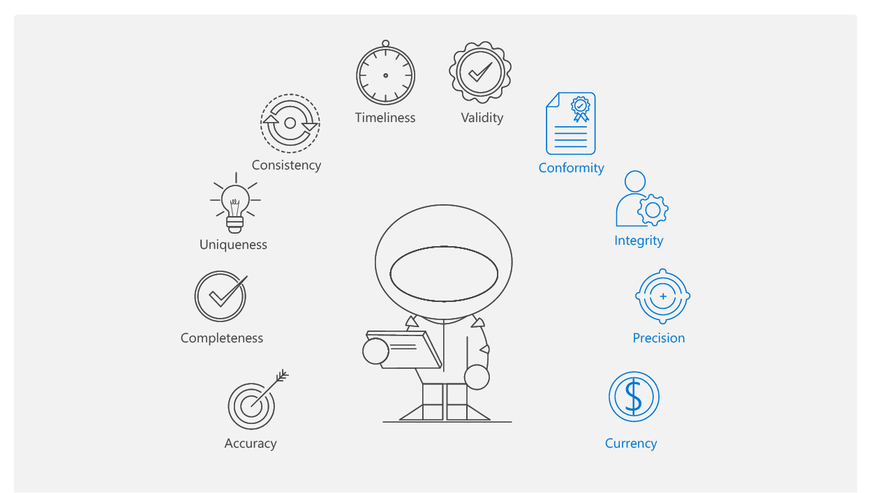 6 Dimensions of Data Quality-iceDQ