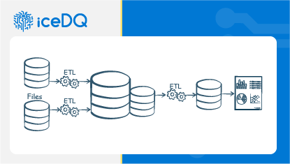 A Practical Guide for Data Centric Testing Automated ETL Testing Featured Image - iceDQ-07