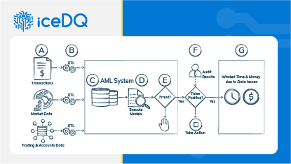 AML Software Implementation Production Monitoring with iceDQ DataOps Platform Featured - iceDQ-06