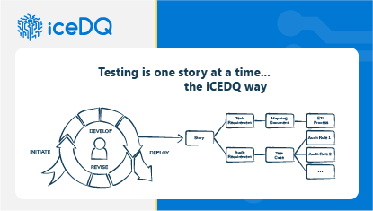 Agile Data Warehouse Testing Data Migration Testing Featured Image - iceDQ-10
