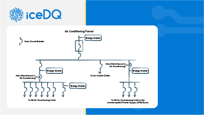 Audit The Missing Element in Data Management and Data Governance Featured Image - iceDQ-08