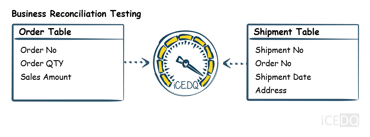 Business-Reconciliation-Testing-iceDQ