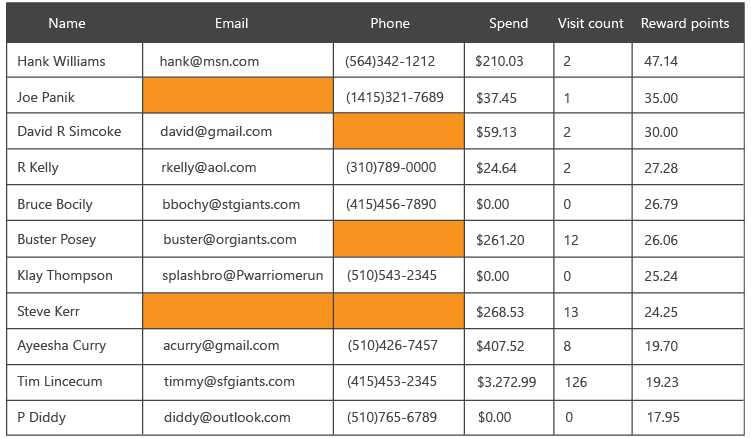 Completeness-DQ-Dimension-Null-Attribute-Example-iceDQ