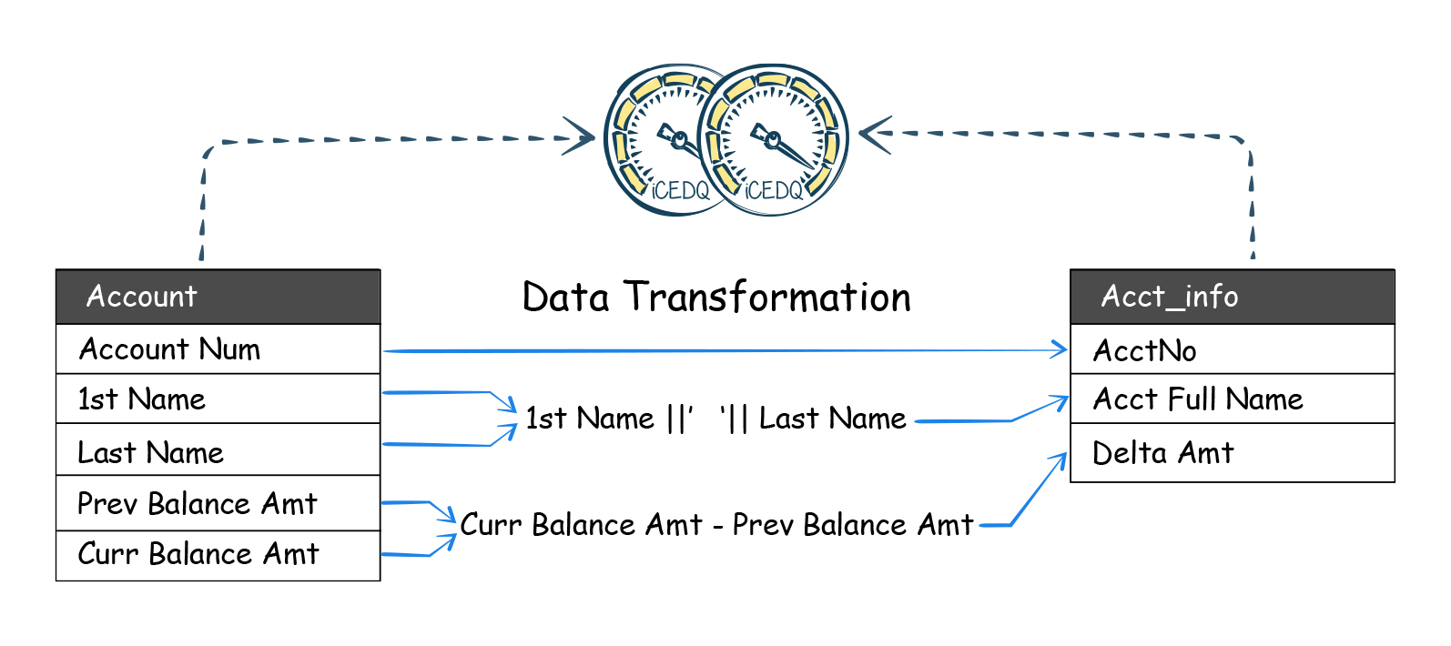 Data-Transformation-Test-iceDQ