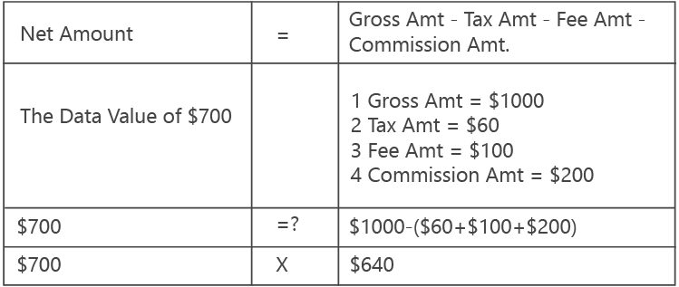 Data-Validity-based-on-Business-Rules-or-Calculation-iCEDQ