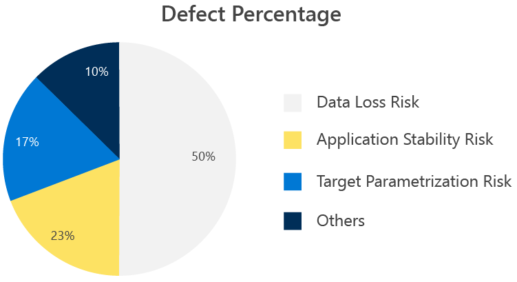 Defect-Percentage-iceDQ