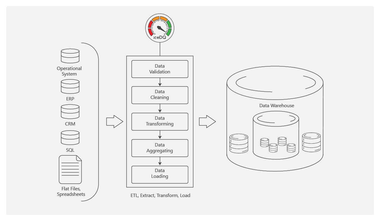 ETL-Testing-Concepts-iceDQ