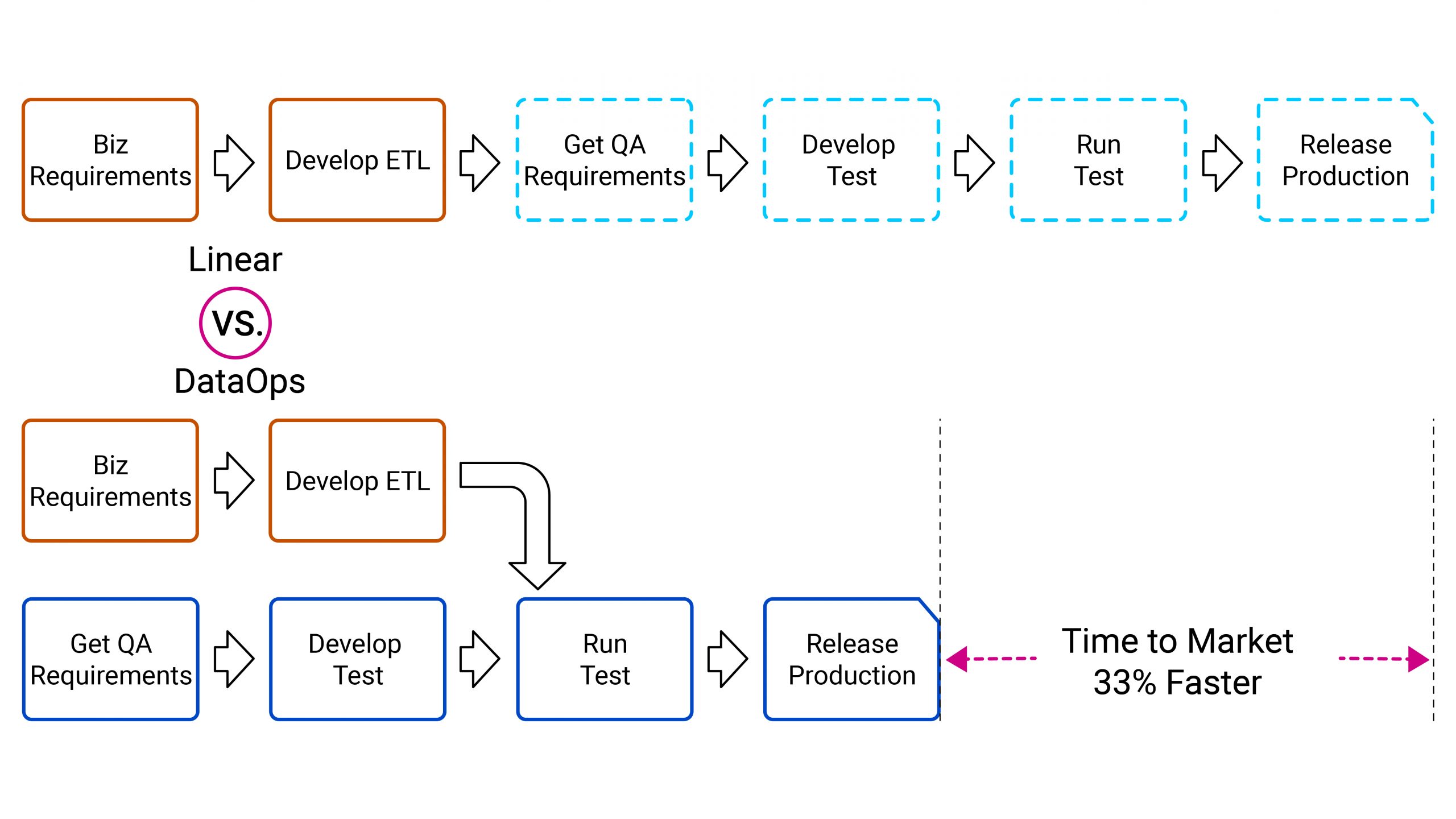 How to do ETL Testing-iceDQ