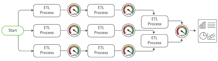 Monitoring-&-Alert-for-Ops-iceDQ