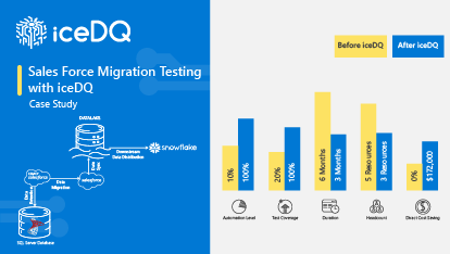 Salesforce Migration Testing Case Featured Image - iceDQ