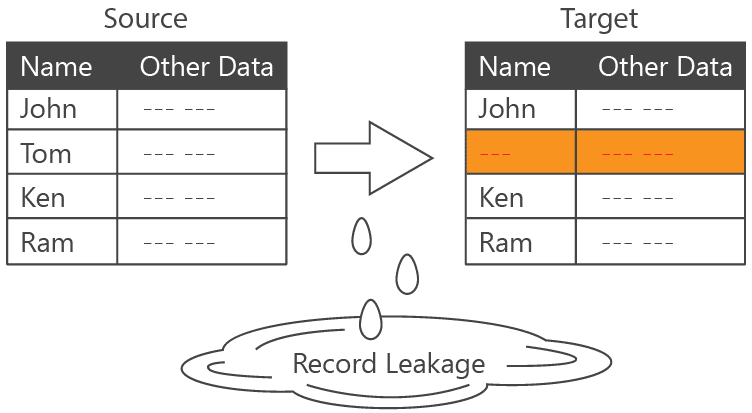 Source-vs.-Target-Reconciliation-iceDQ