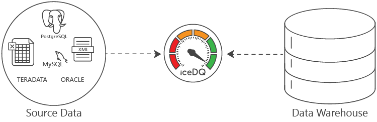 Testing-Across-Data-Platforms-iceDQ