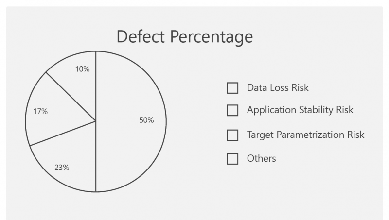 The Data Migration Process & Potential Risks-iceDQ