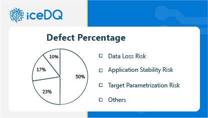 The Data Migration Process the Potential Risks Featured Image - iceDQ-15