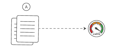 Validate-Data-iceDQ