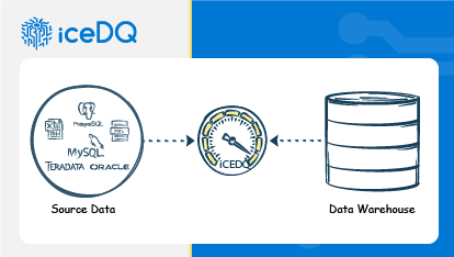 iceDQ your Gatekeepers for Data Issues Featured Image - iceDQ-03