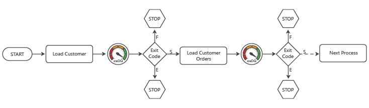 In-Process-Data-Monitoring-iceDQ