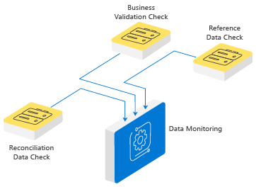 Input Data Monitoring-iceDQ