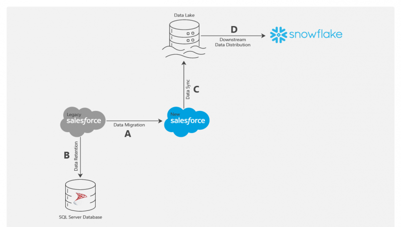 Salesforce Testing Process-iceDQ