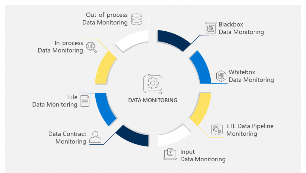 Data-Monitoring-Concepts-iceDQ-2