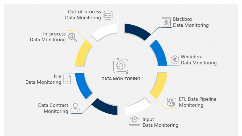 Data-Monitoring-Concepts-iceDQ-2