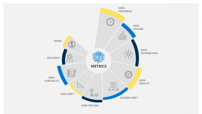 Data Observability Explained-iceDQ